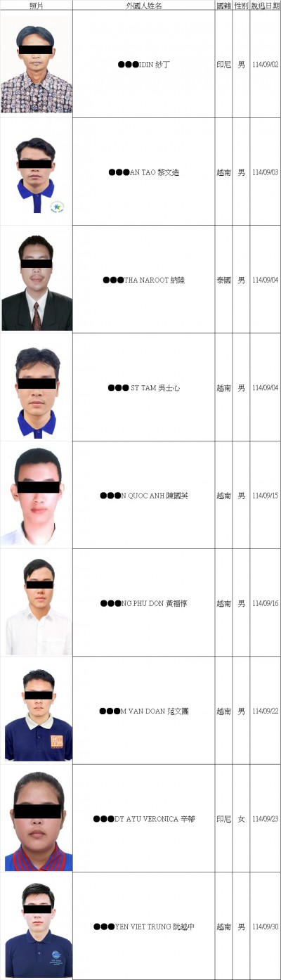 2025.09脫逃名冊 2025.09脫逃名冊