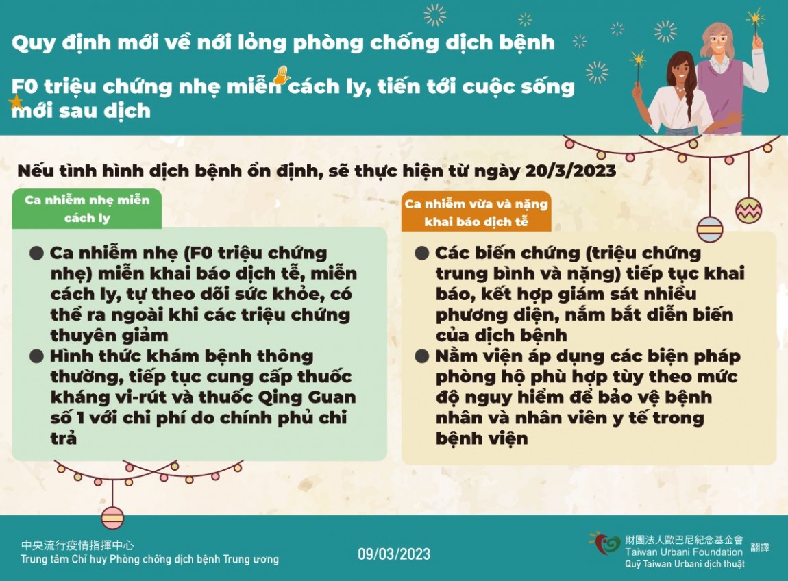 3月20日起防疫鬆綁新制規劃(越南)