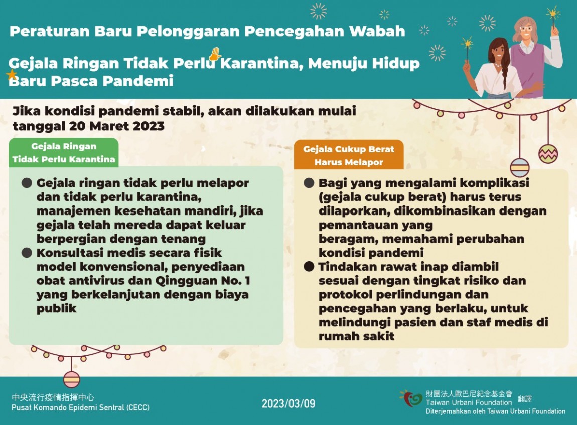 3月20日起防疫鬆綁新制規劃(印尼)