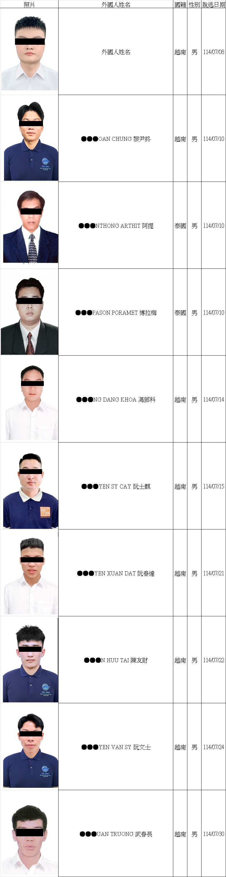 2025.07脫逃名冊