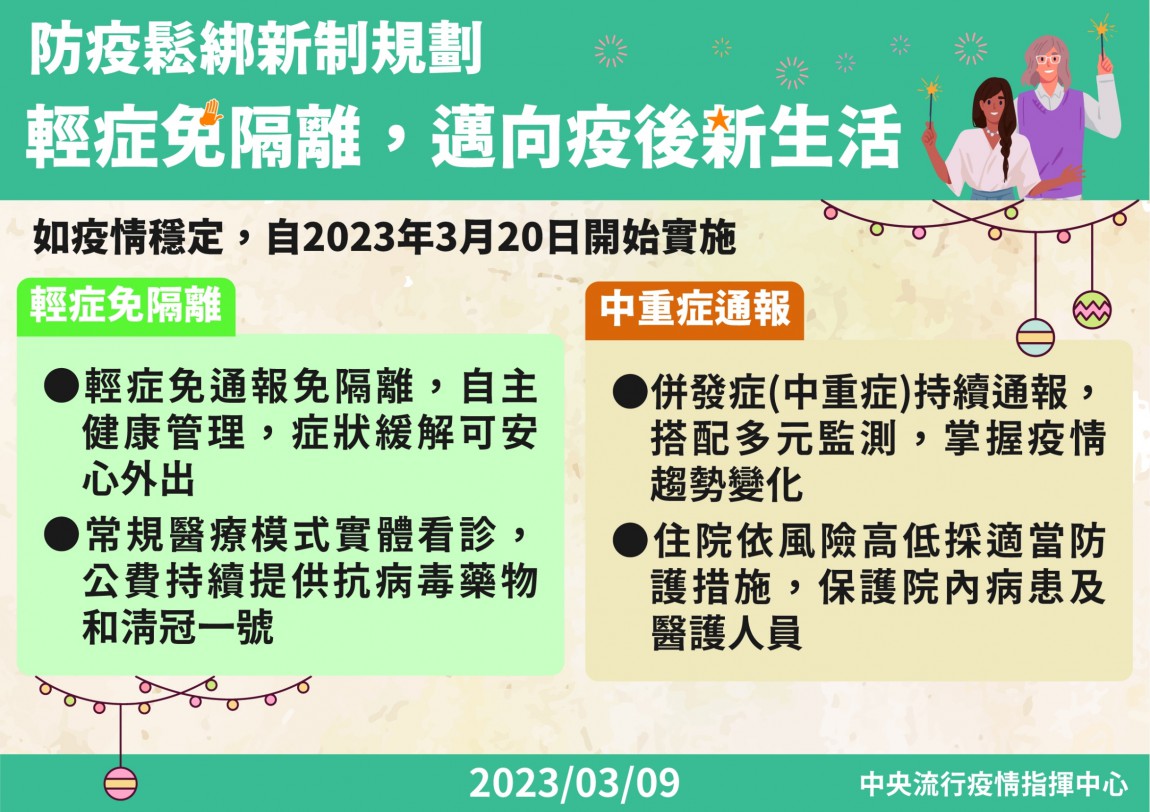 3月20日起防疫鬆綁新制規劃(中文)