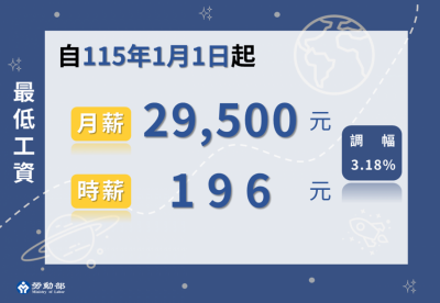 附圖1_最低工資自115年1月1日起