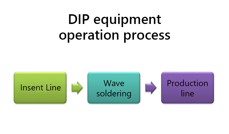 DayStar - OEM Factory [DIP Equipment Production Process]