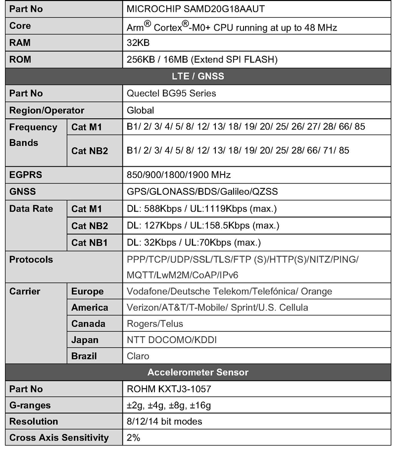 DayStar-Others Wireless [DSIB2018B LTE Cat M1/NB2 LPWA Solution Board]