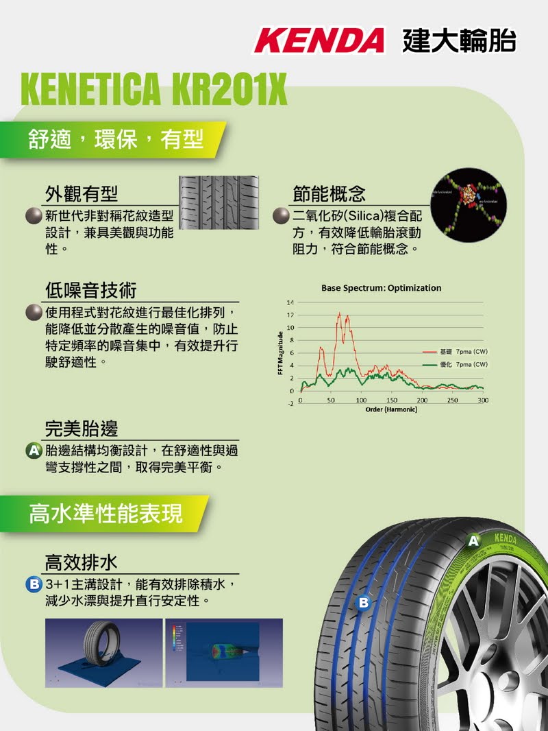 建大輪胎KR201Ｘ產品介紹-3-改