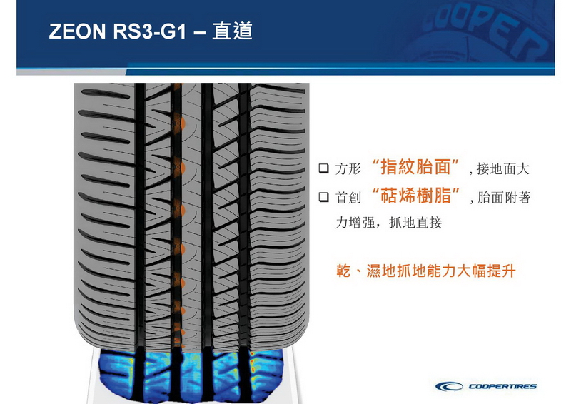 ZEON RS3-G1產品簡報3