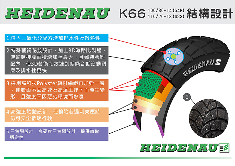 K66結構設計圖