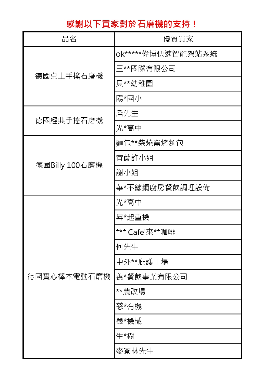 石磨機客戶列表-2022.01.27_page-0001
