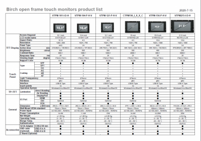 20-07-14 Comparison Chart - Birch Open Frame product List 20200714