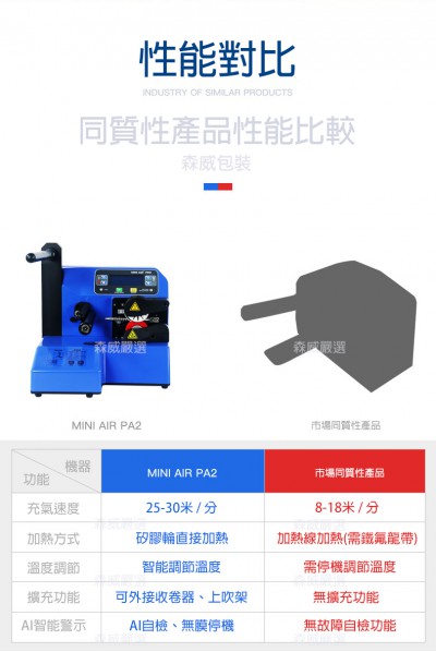 1-5 pa2 -新一代 工業型氣墊機 MINIAIR Pro 市場比較  價格 優惠 36500元 便宜推薦
