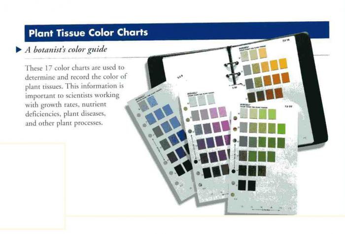 Plant Tissue Color Charts
