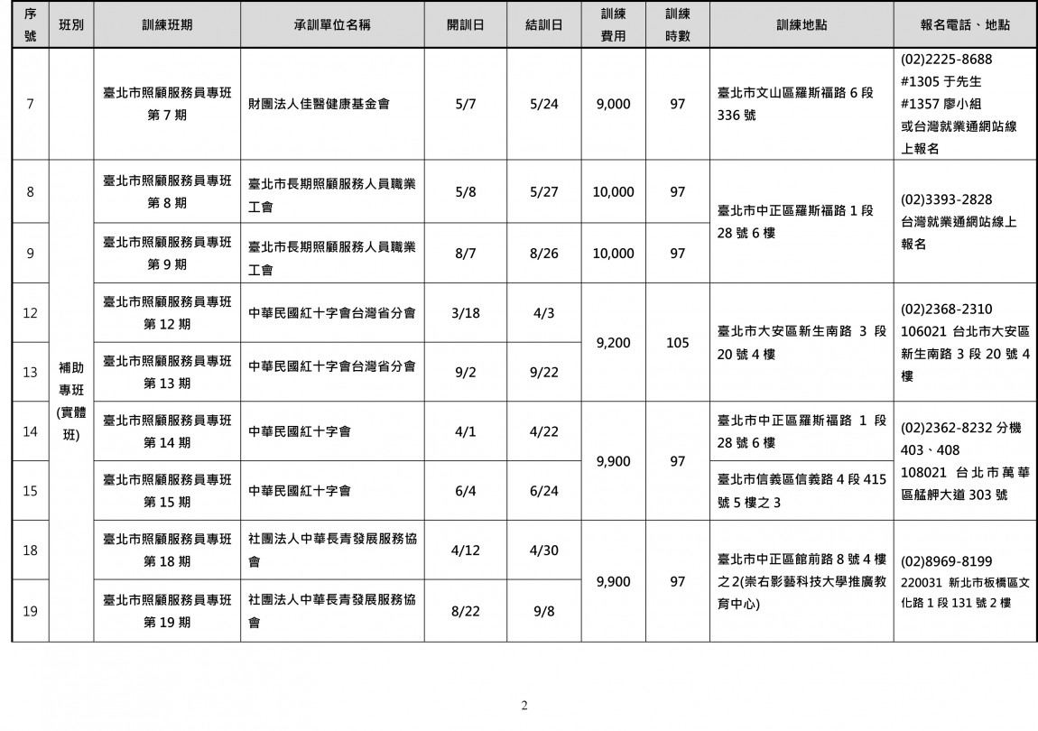 113年度台北市照顧服務員班訓練班別一覽表1130201-2