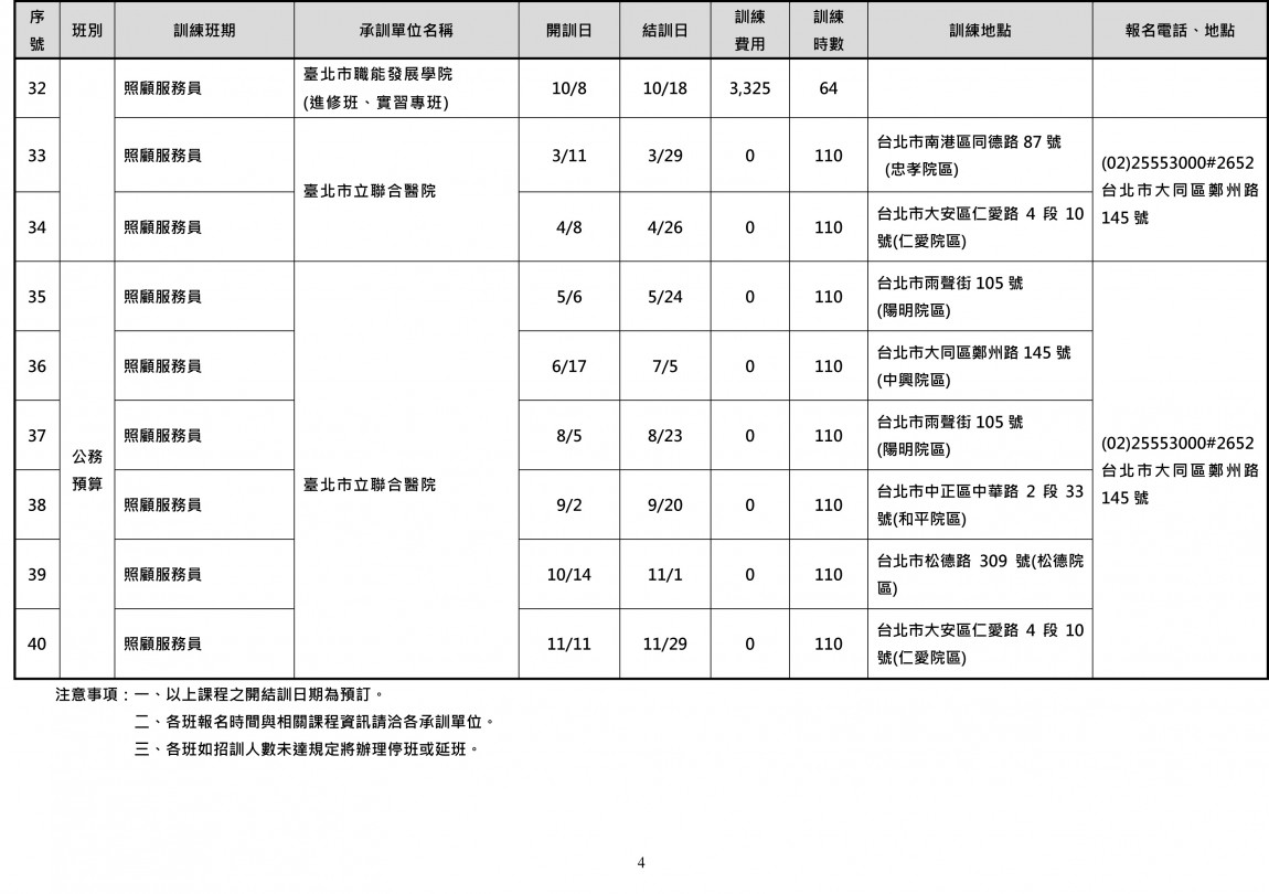 113年度台北市照顧服務員班訓練班別一覽表1130201-4