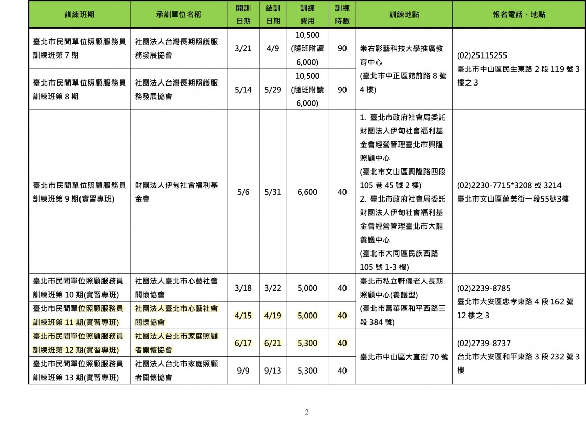 113年度臺北市照顧服務員民間自辦班一覽表-2