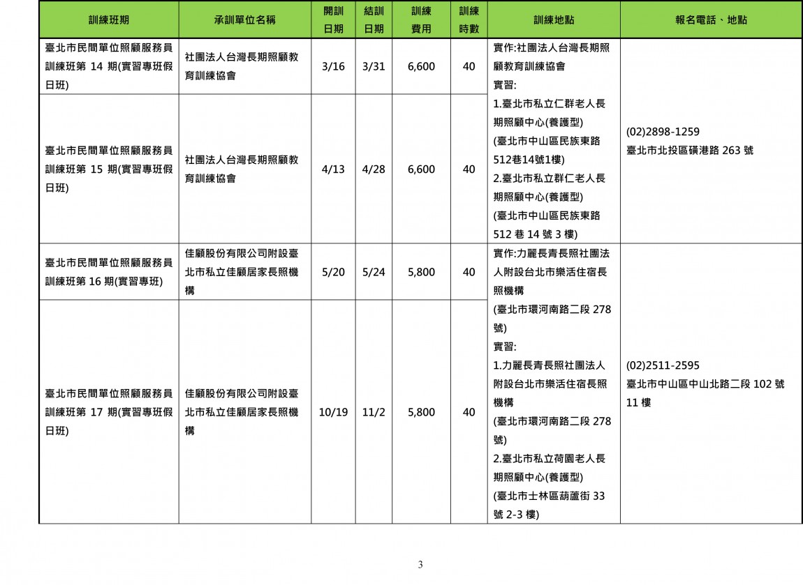 113年度臺北市照顧服務員民間自辦班一覽表-3