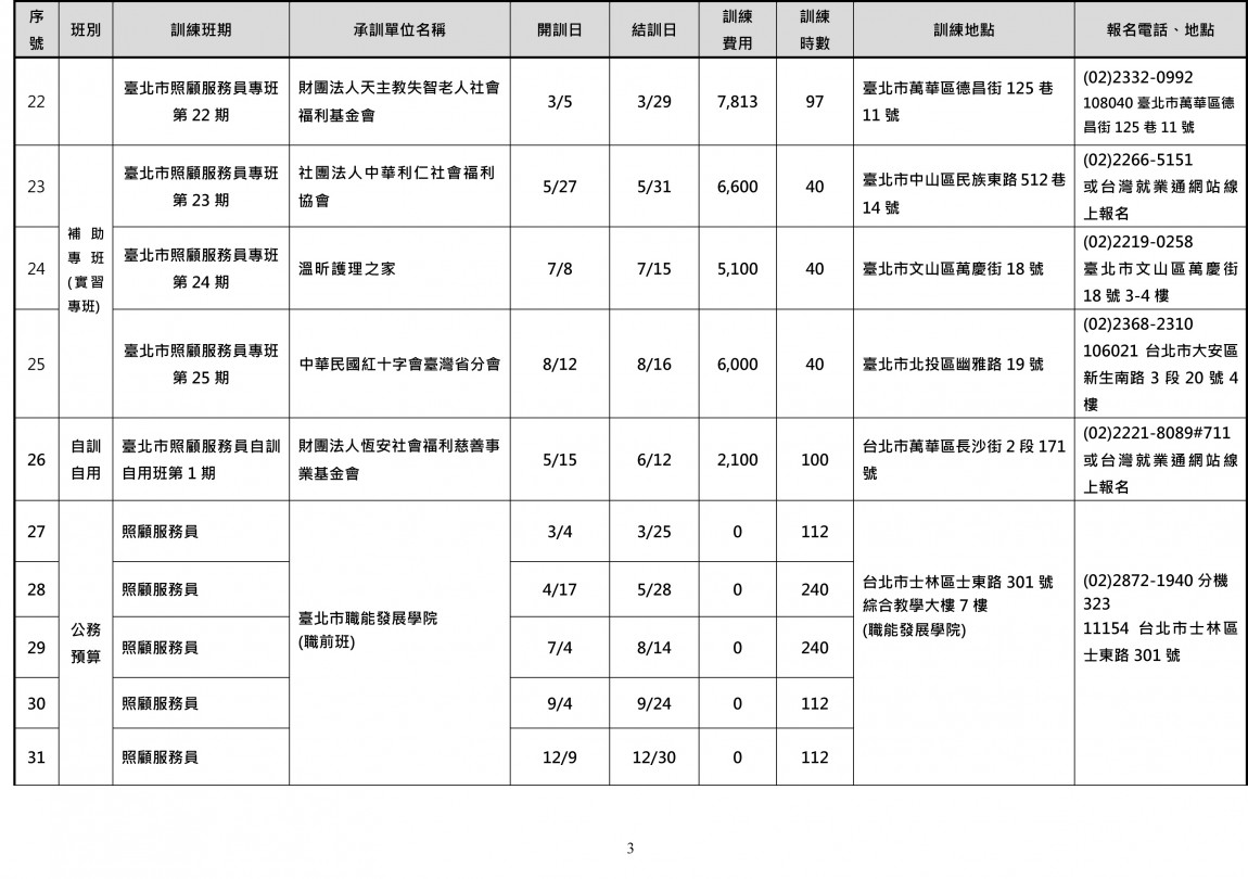 113年度台北市照顧服務員班訓練班別一覽表1130201-3